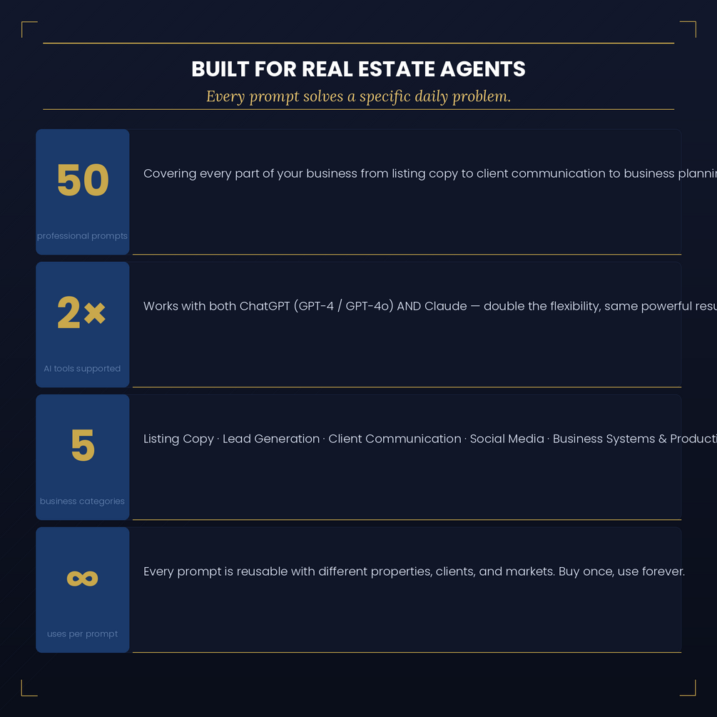 Real Estate Agent AI Powerkit — 50 ChatGPT + Claude Prompts