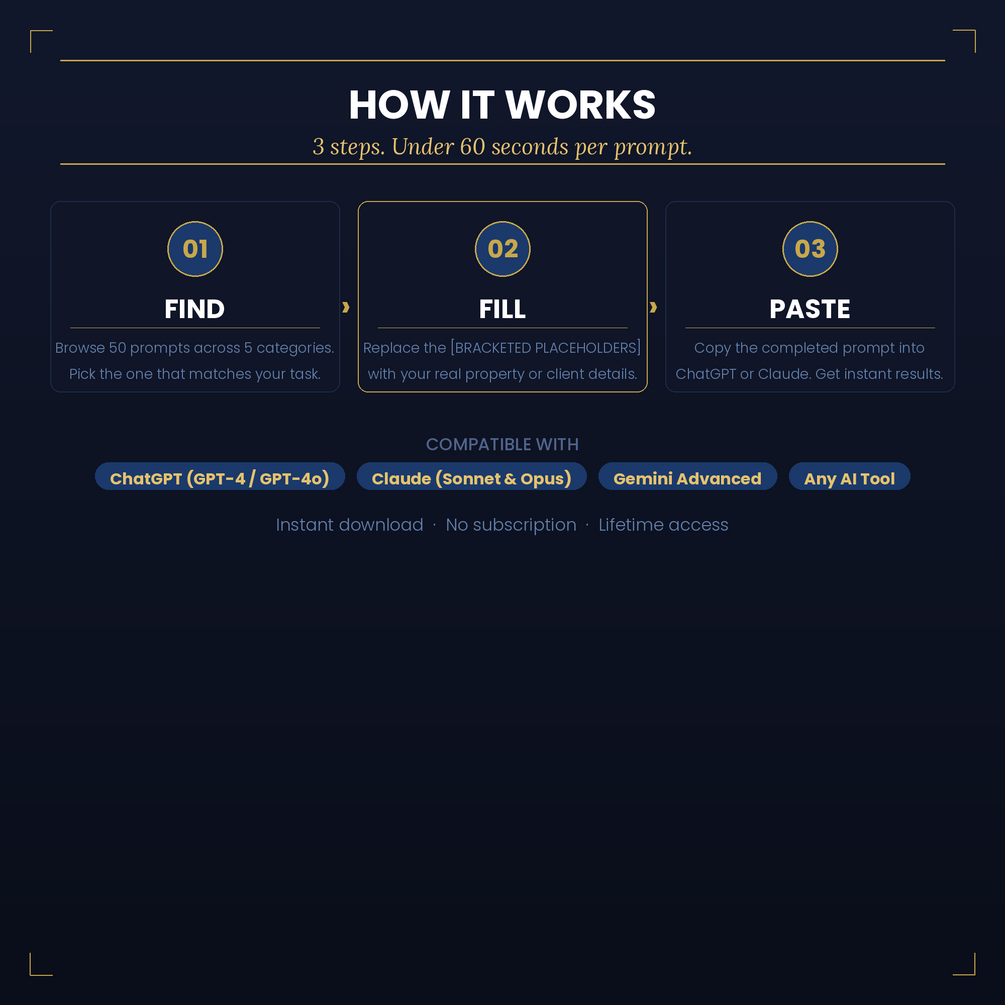 Real Estate Agent AI Powerkit — 50 ChatGPT + Claude Prompts