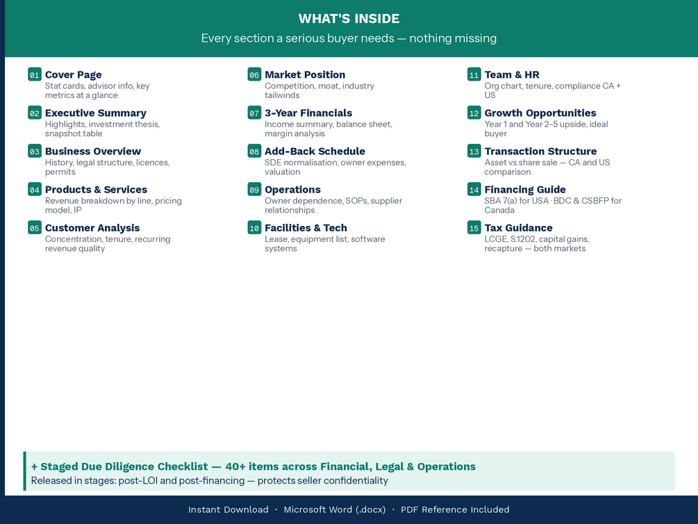 Full CIM Template plus guide and sample