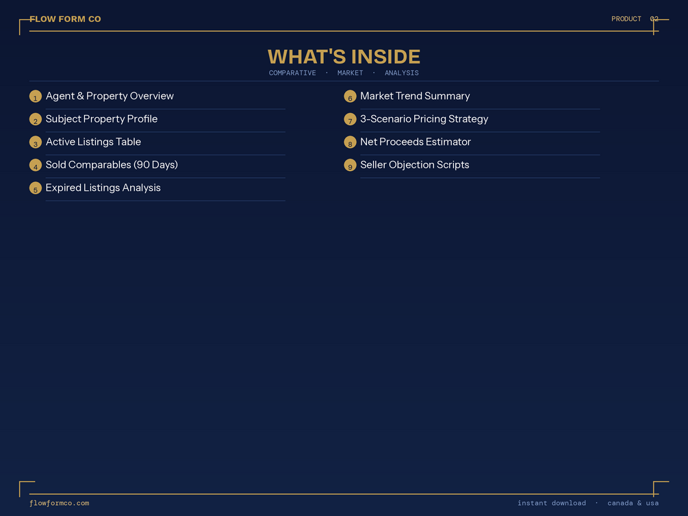 Comparative Market Analysis (CMA) Template